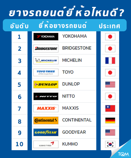 ยางรถยนต์ยี่ห้อไหนดี ประจำปี 2566